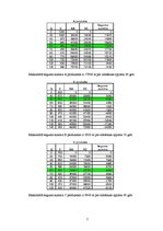 Konspekts 'Uzņēmuma ekonomika un organizācija', 7.