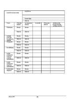 Konspekts 'Iekšējais audits', 24.