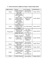 Referāts 'Kruīzu kuģi', 9.