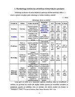 Referāts 'Mārketinga loma uzņēmuma mērķu sasniegšanā', 4.