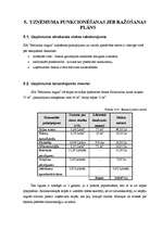 Biznesa plāns 'Sabiedrība ar ierobežotu atbildību "Bellisima lingua” ', 29.