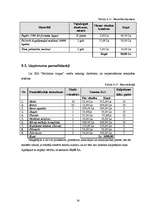 Biznesa plāns 'Sabiedrība ar ierobežotu atbildību "Bellisima lingua” ', 30.