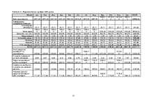 Biznesa plāns 'Sabiedrība ar ierobežotu atbildību "Bellisima lingua” ', 37.