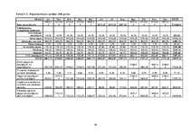 Biznesa plāns 'Sabiedrība ar ierobežotu atbildību "Bellisima lingua” ', 38.