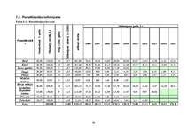 Biznesa plāns 'Sabiedrība ar ierobežotu atbildību "Bellisima lingua” ', 39.