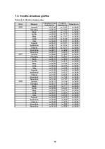 Biznesa plāns 'Sabiedrība ar ierobežotu atbildību "Bellisima lingua” ', 40.