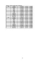 Biznesa plāns 'Sabiedrība ar ierobežotu atbildību "Bellisima lingua” ', 41.