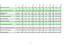 Biznesa plāns 'Sabiedrība ar ierobežotu atbildību "Bellisima lingua” ', 43.