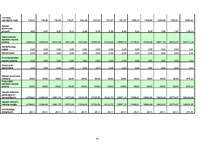 Biznesa plāns 'Sabiedrība ar ierobežotu atbildību "Bellisima lingua” ', 45.