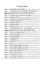 Biznesa plāns 'Sabiedrība ar ierobežotu atbildību "Bellisima lingua” ', 51.