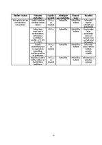 Referāts 'Mārketinga plāns Auces novada teritorijai', 21.