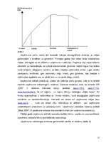 Referāts 'Preces pozīcijas nostiprināšanas metodes tirgū, to pielietojums SIA "XXX"', 15.