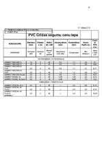 Prakses atskaite 'Prakses atskaite', 13.