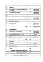 Prakses atskaite 'Kvalifikācijas prakses atskaite', 35.