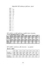 Referāts 'HIV, AIDS, STS', 26.