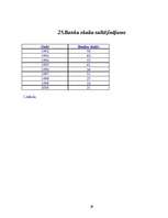 Referāts 'Latvijas banku sistēma', 36.