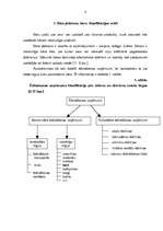 Referāts 'Bāru darba organizācija', 4.