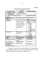 Referāts 'Bāru darba organizācija', 42.