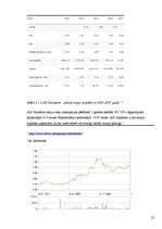 Referāts 'Investīcijas vērtspapīru tirgū', 25.