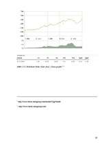Referāts 'Investīcijas vērtspapīru tirgū', 29.