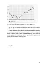 Referāts 'Investīciju efektivitātes salīdzinājums nekustamajā īpašumā un SEB ieguldījumu f', 30.