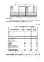 Referāts 'Zemnieku saimniecības "Sanas" ražošanas attīstība', 18.