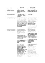 Konspekts 'Jaunlatvieši un Jaunā strāva', 1.