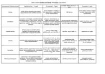 Referāts 'Vecumposmu raksturojums', 1.