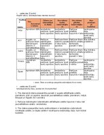 Paraugs 'Procesi hidrosfērā, saldūdens patēriņa struktūra un reģionālais sadalījums pasau', 3.