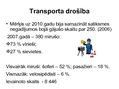 Prezentācija 'Transporta un vides politika Somijā', 10.