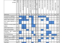 Referāts 'Uzņēmuma darbībā ieinteresēto grupu vadīšana', 16.