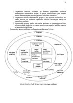 Referāts 'Uzņēmuma darbībā ieinteresēto grupu vadīšana', 22.