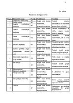 Referāts 'Uzņēmuma darbībā ieinteresēto grupu vadīšana', 25.