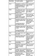 Referāts 'Minerālvielas uzturā un to nozīme', 3.