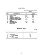 Referāts 'Kursa darbs būvražošanas prognozēšanā un plānošanā', 6.