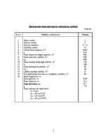 Referāts 'Kursa darbs būvražošanas prognozēšanā un plānošanā', 7.