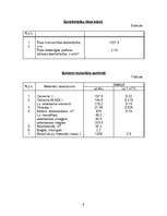Referāts 'Kursa darbs būvražošanas prognozēšanā un plānošanā', 9.
