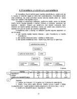 Referāts 'Kursa darbs būvražošanas prognozēšanā un plānošanā', 18.