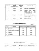 Referāts 'Kursa darbs būvražošanas prognozēšanā un plānošanā', 21.