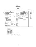 Referāts 'Kursa darbs būvražošanas prognozēšanā un plānošanā', 28.