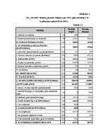 Prakses atskaite 'Uzņēmums SIA "Terrosk"', 19.