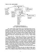 Konspekts 'Medicīniskās nozīmes gram - negatīvie baciļi', 2.