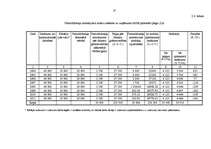 Diplomdarbs 'Ienākuma nodokļi Latvijā', 57.