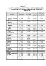 Diplomdarbs 'Ienākuma nodokļi Latvijā', 103.