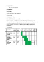 Biznesa plāns 'Bioloģiskā dabas sēta, fazānu parks', 6.