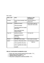 Biznesa plāns 'Bioloģiskā dabas sēta, fazānu parks', 10.