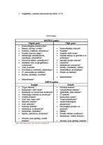 Biznesa plāns 'Bioloģiskā dabas sēta, fazānu parks', 11.