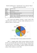 Biznesa plāns 'Produkta Niedriņi mārketinga kampaņas plāns Zviedrijā', 9.