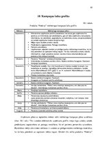 Biznesa plāns 'Produkta Niedriņi mārketinga kampaņas plāns Zviedrijā', 22.