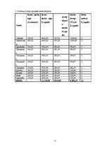 Biznesa plāns 'Biznesa plāns jaunam uzņēmumam', 12.